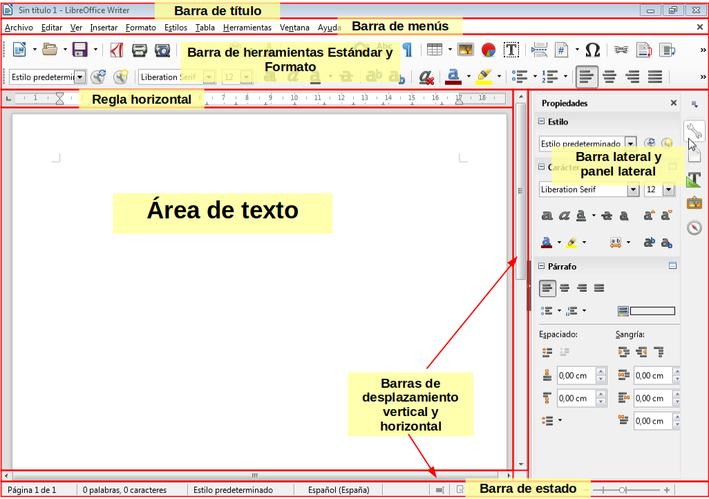 El entorno de trabajo de LibreOffice