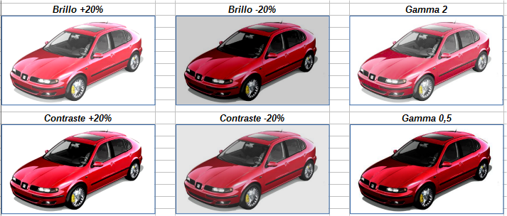 Ejemplos de ajustes de brillo, contraste y gamma