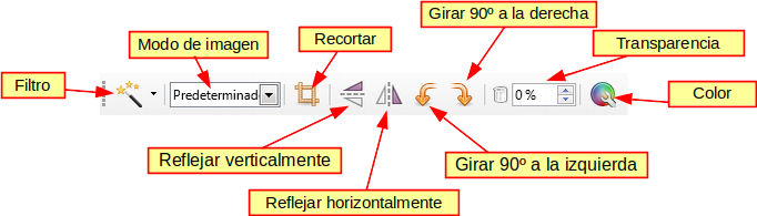 Barra de herramientas Imagen