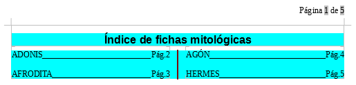 Apariencia del índice tras personalizarlo