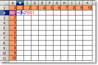 Formular tabla de multiplicar