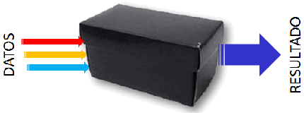 La función como "caja negra" La función como "caja negra"