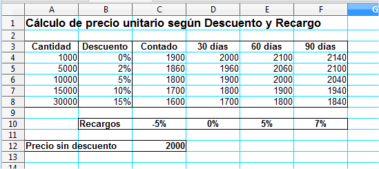 Apariencia final de la hoja