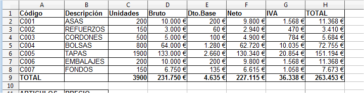 Apariencia final de la hoja