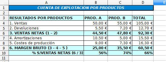 Apariencia final de cuenta-explotacion-calculada