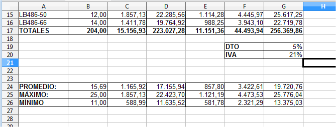 Apariencia final de la hoja