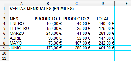 Apariencia final de la hoja ventas-semestre-calculado