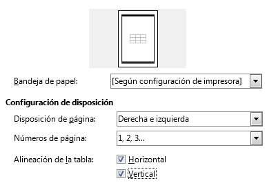 Alineación en horizontal y vertical
