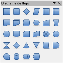Panel Diagrama de flujo