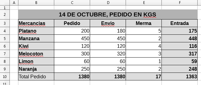 Texto con errores ortográficos