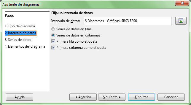 Asistente de gráficos: paso 2