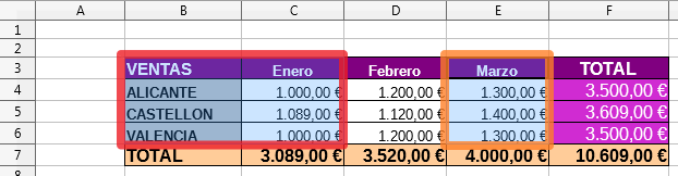 Selección discontinua de datos para un gráfico