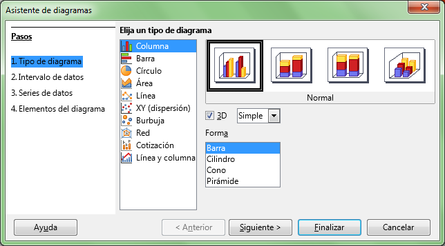 Tipos de diagramas | Diagramas en LibreOffice Calc
