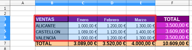 Datos para el gráfico