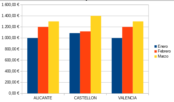 Gráfico con series en columnas