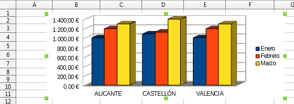 Cambiar posición del gráfico