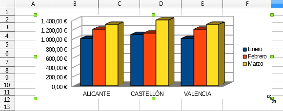 Cambiar tamaño del gráfico