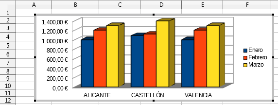 Gráfico en modo de edición