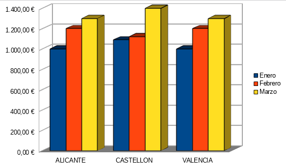 Gráfica 3D estilo simple