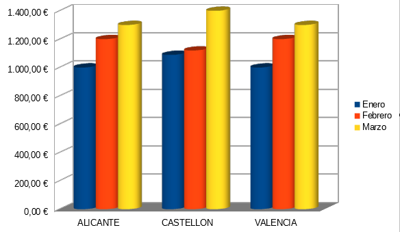 Ejemplo de Gráfico de columna 3D realista con cilindros