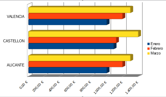 Ejemplo de Gráfico de barra