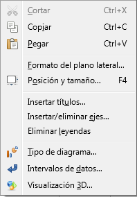 Menú contextual del gráfico en modo de edición