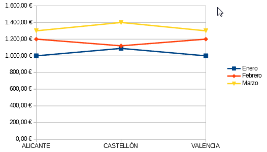 Ejemplo de Gráfico de Línea