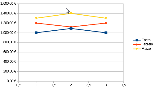 Ejemplo de Gráfico XY