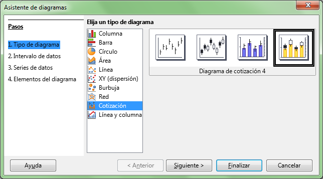 Gráfico de Cotización