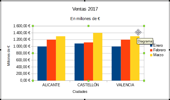 Ejemplo de gráfico con títulos