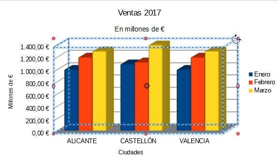 Modificando la rotación del objeto Diagrama en un diagrama 3D