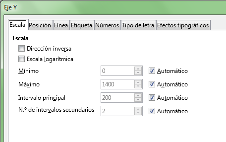 Ficha Escala del diálogo Eje