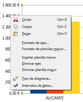 Menú contextual de los ejes de un diagrama