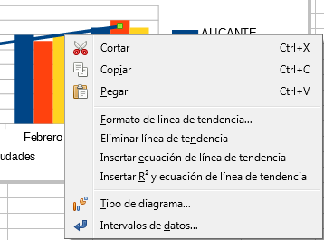 Modificar y/o eliminar lineas de tendencia, de valor medio o barras de error desde su menú contextual