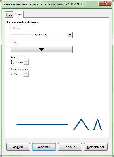 Ficha Línea del diálogo Línea de tendencia