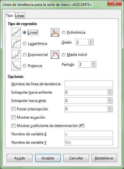 Ficha Tipo del diálogo Línea de tendencia