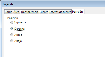 Ficha Posición del diálogo Leyenda