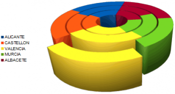 Gráfico 3D personalizado