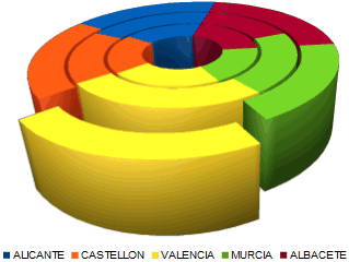 Ejemplo de leyenda ubicada abajo