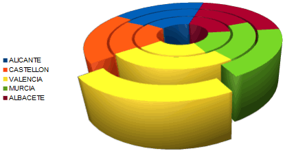 Ejemplo de leyenda ubicada a la izquierda