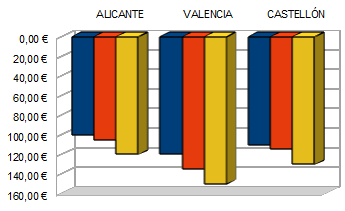 Dirección inversa en el Eje Y