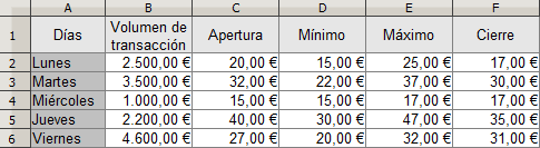 Tabla de datos para el gráfico de Cotización Tabla de datos para el gráfico de Cotización
