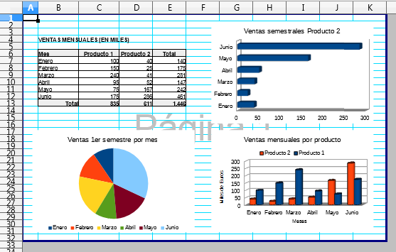 Página con la distribución de los gráficos