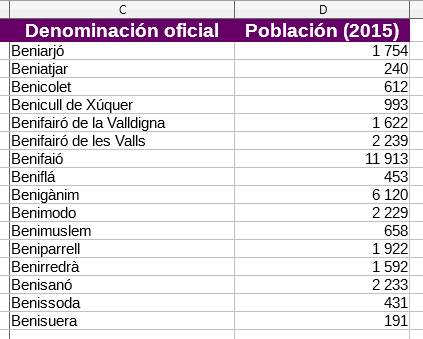 Resultado tras aplicar el primer filtro con expresiones regulares