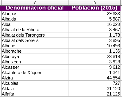 Resultado del filtro Poblaciones que comienzan por al, en total 30 resultados