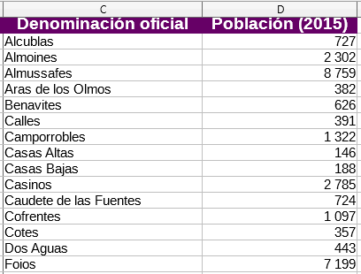 Resultado del filtro Poblaciones que terminan por as, es, is, os, o us, en total 34 resultados