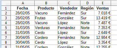 Ordenación por fechas