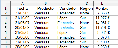 Ordenación por Producto descendente