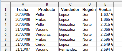 Ordenación por Ventas ascendente