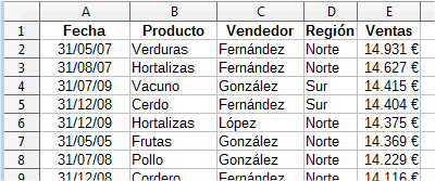 Ordenación por Ventas descendente